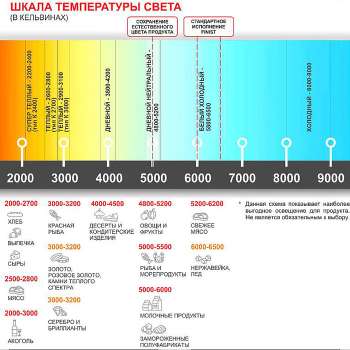 Напольная холодильная витрина Finist Jobs J-87-126
